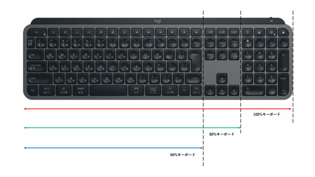 キーボードサイズの説明図